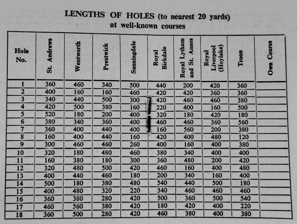 Yardage chart
